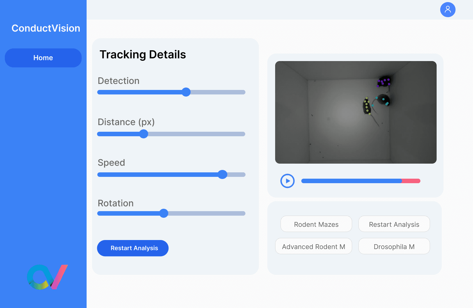 ConductVision dashboard showing real-time rodent body-part tracking with detection, distance, speed, and rotation metrics