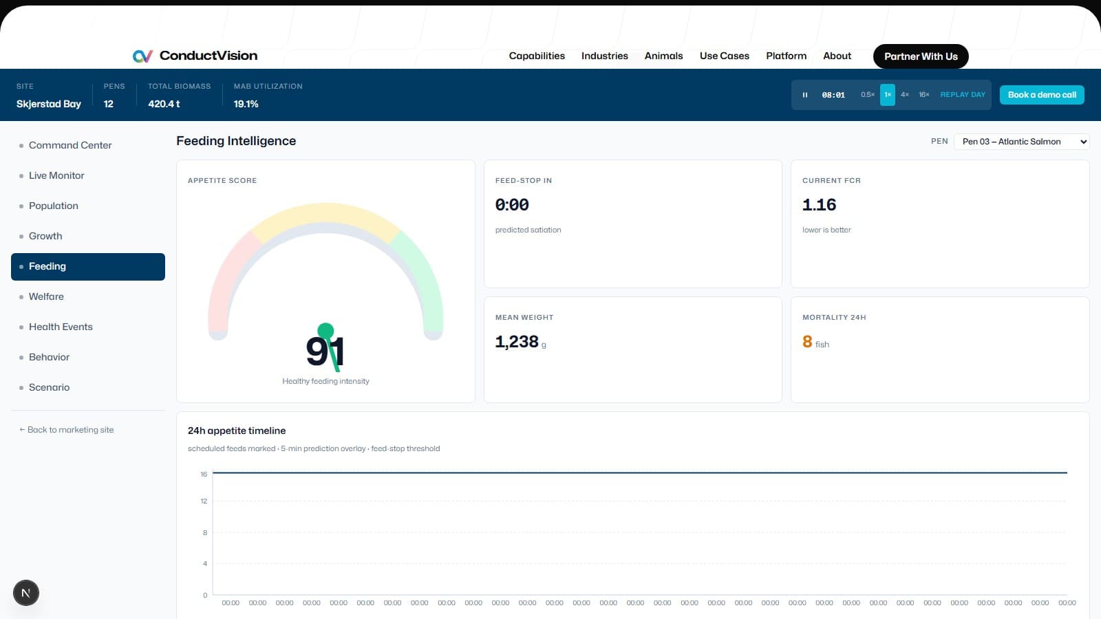 Feeding Analytics