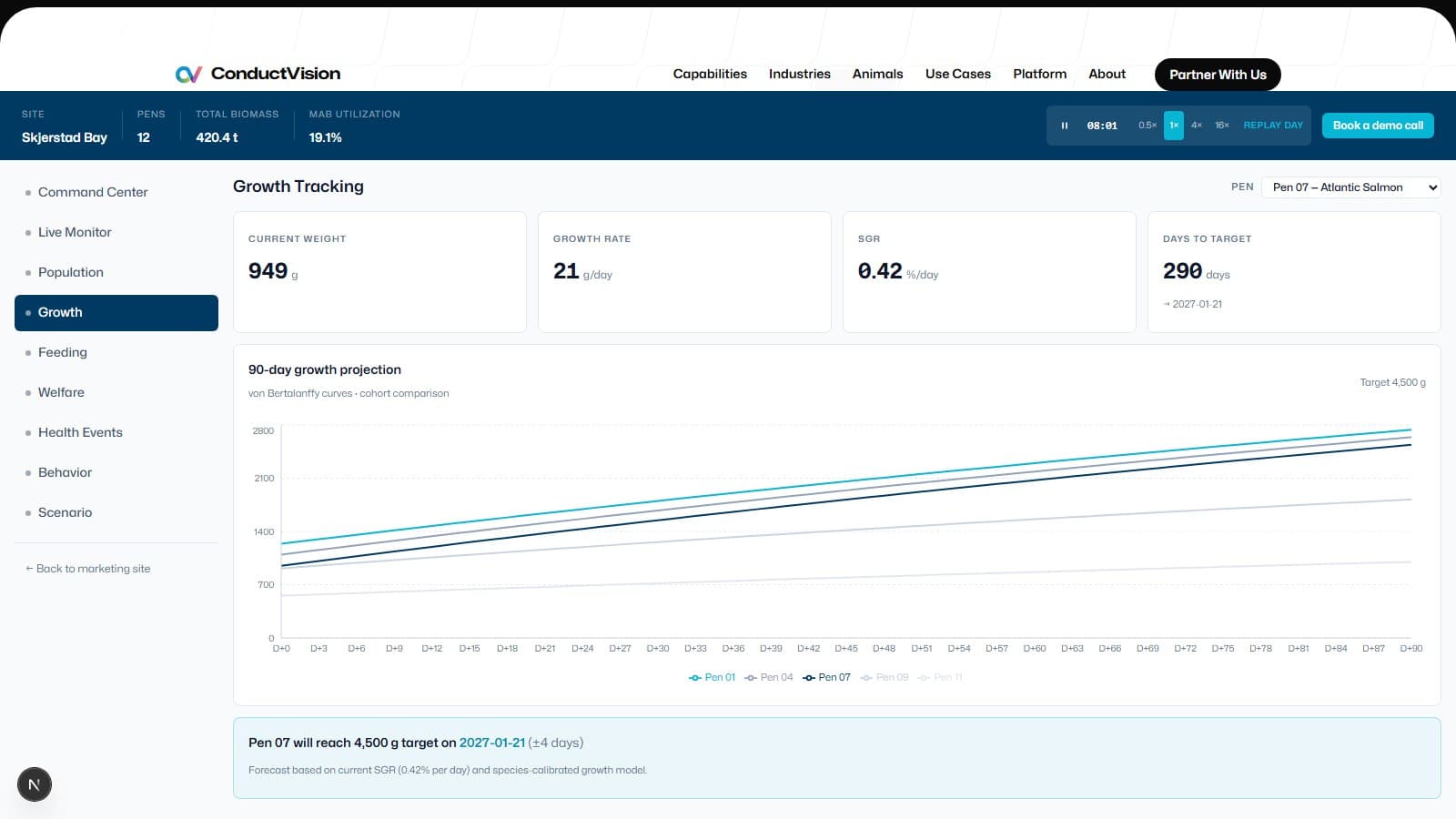 Growth Tracking