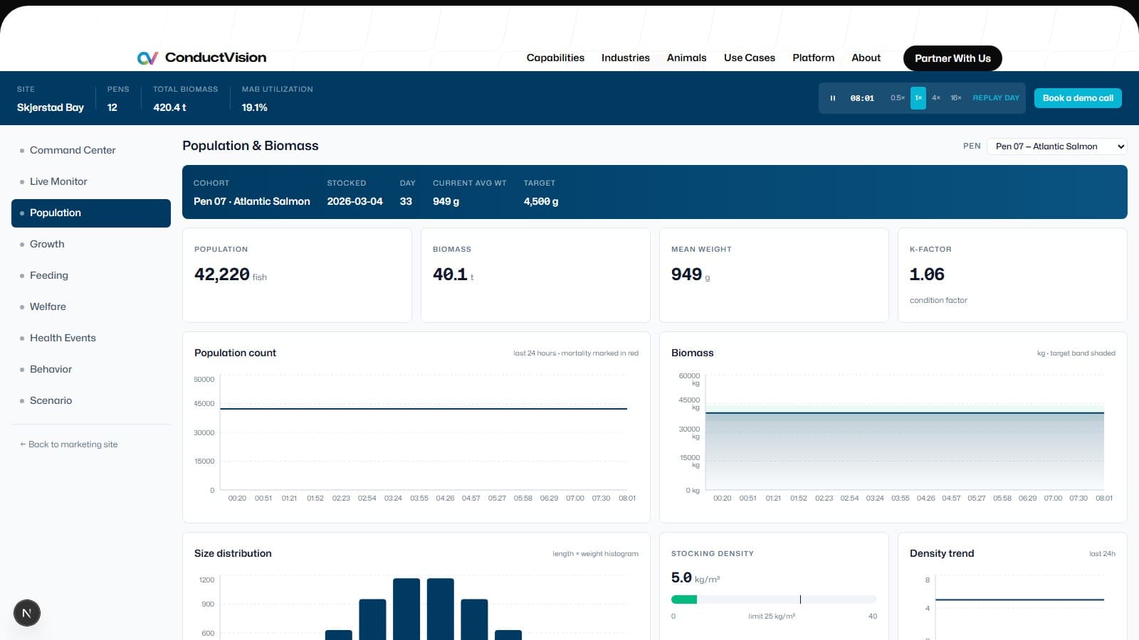Population Dashboard