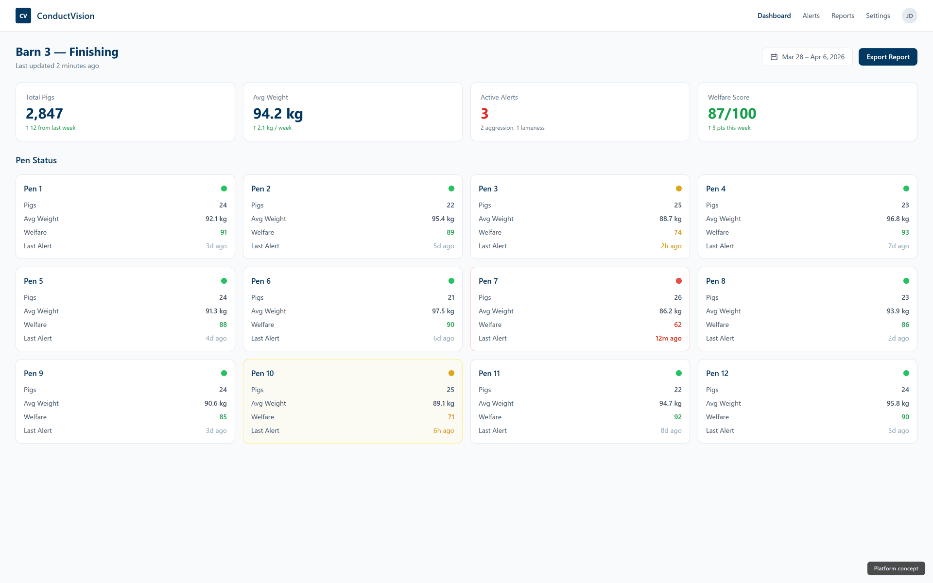Barn Overview Dashboard