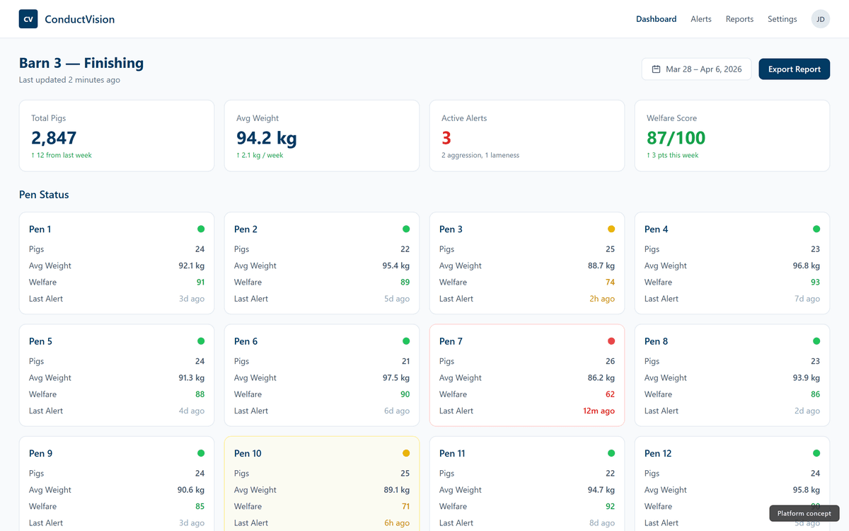 Desktop dashboard