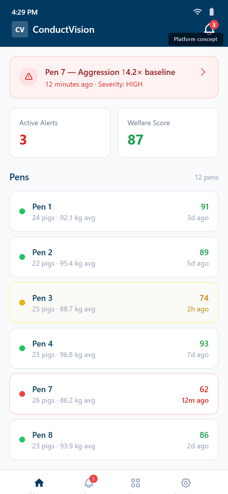 Mobile dashboard