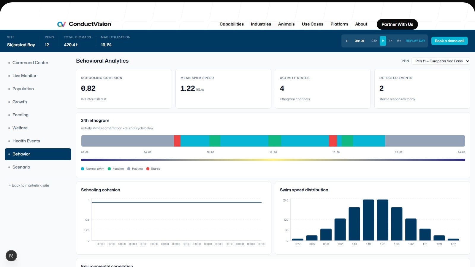 Behavioral Analytics