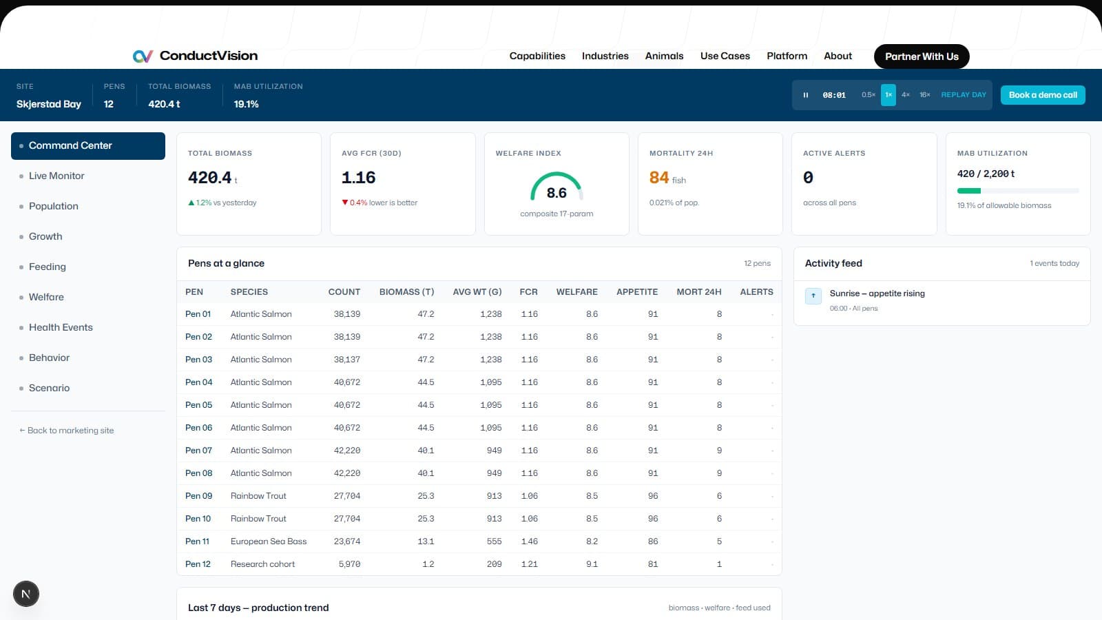 Production KPIs